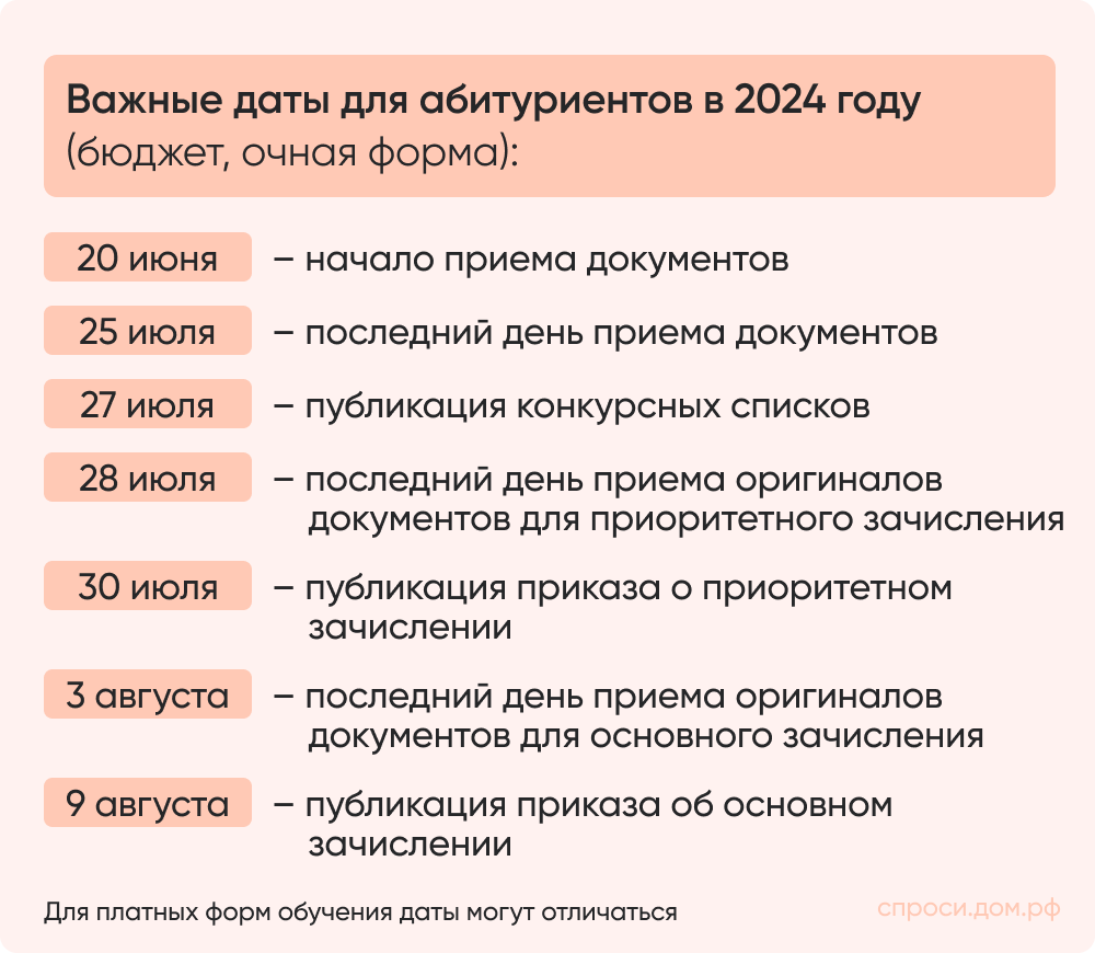 Как поступить в вуз в 2024 году? – Инструкции на СПРОСИ.ДОМ.РФ